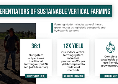Slide outlining differentiators of vertical farming