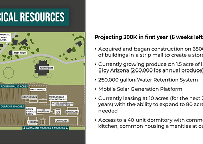 Slide of farm mock up with projected year 1 resources in text.